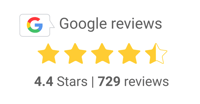 Google Reviews 4.4 stars, 729 reviews
